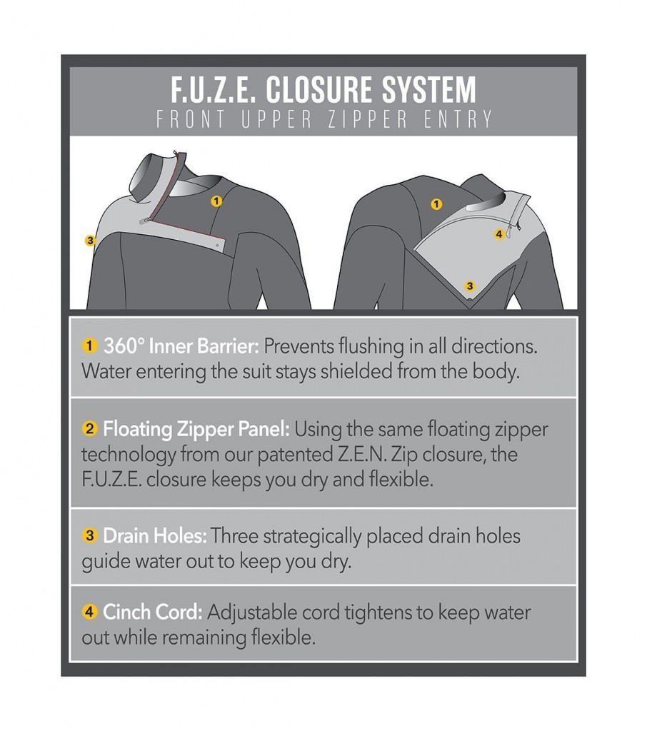 fuze-closure_18_1